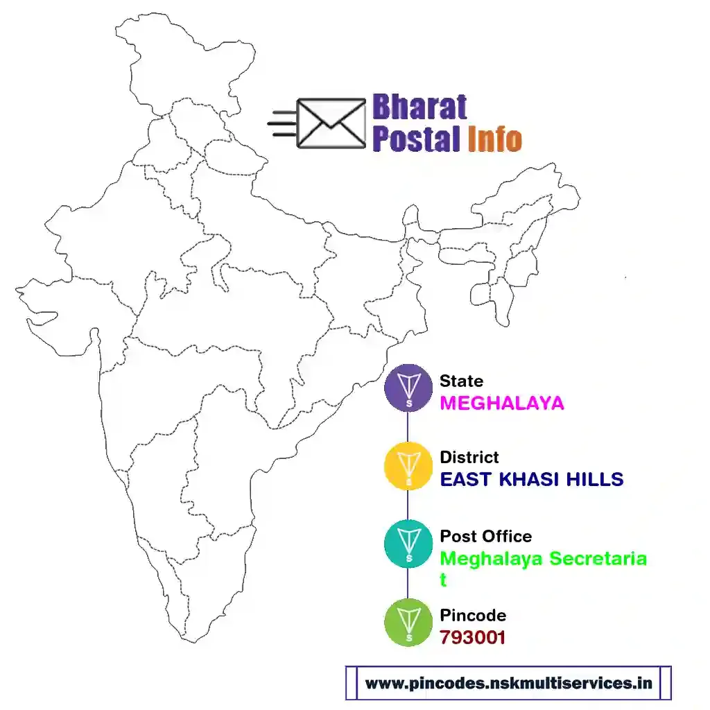 meghalaya-east khasi hills-meghalaya secretariat-793001